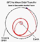 Seen in Earth-centered inertial frame