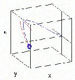 Rendezvous trajectory with halo orbit