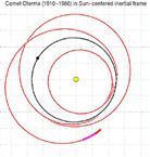 Oterma's trajectory in the Sun-centered inertial frame