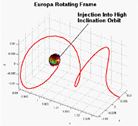 Europa orbit insertion see in Europa rotating frame