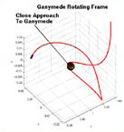 Ganymede flyby seen in Ganymede rotating frame